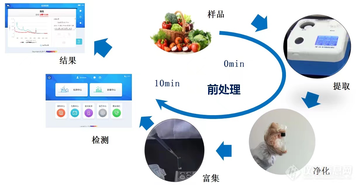 探索太原批发豆制品的主要地点，了解各种豆制品的采购选择